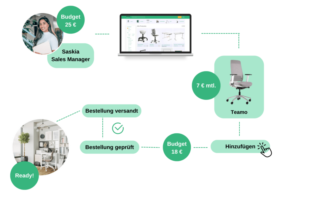 Remote Work Marketplace