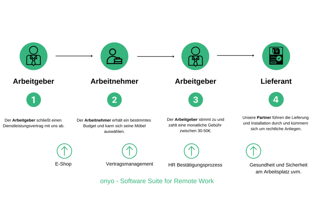 Remote Work Marketplace